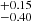 $ ^{+0.15}_{-0.40} $