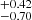 $ ^{+0.42}_{-0.70} $