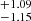 $ ^{+1.09}_{-1.15} $