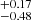 $ ^{+0.17}_{-0.48} $