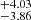 $ ^{+4.03}_{-3.86} $