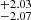 $ ^{+2.03}_{-2.07} $
