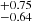 $ ^{+0.75}_{-0.64} $