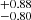 $ ^{+0.88}_{-0.80} $