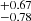 $ ^{+0.67}_{-0.78} $
