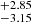 $ ^{+2.85}_{-3.15} $
