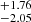 $ ^{+1.76}_{-2.05} $