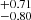 $ ^{+0.71}_{-0.80} $