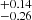 $ ^{+0.14}_{-0.26} $