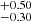 $ ^{+0.50}_{-0.30} $