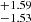 $ ^{+1.59}_{-1.53} $