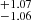$ ^{+1.07}_{-1.06} $