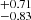 $ ^{+0.71}_{-0.83} $