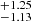 $ ^{+1.25}_{-1.13} $