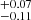 $ ^{+0.07}_{-0.11} $