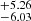 $ ^{+5.26}_{-6.03} $