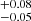 $ ^{+0.08}_{-0.05} $