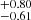 $ ^{+0.80}_{-0.61} $