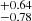 $ ^{+0.64}_{-0.78} $