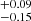 $ ^{+0.09}_{-0.15} $