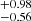 $ ^{+0.98}_{-0.56} $