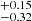 $ ^{+0.15}_{-0.32} $