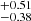 $ ^{+0.51}_{-0.38} $