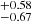 $ ^{+0.58}_{-0.67} $