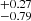 $ ^{+0.27}_{-0.79} $