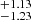 $ ^{+1.13}_{-1.23} $