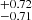 $ ^{+0.72}_{-0.71} $