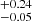$ ^{+0.24}_{-0.05} $