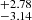 $ ^{+2.78}_{-3.14} $