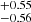 $ ^{+0.55}_{-0.56} $