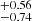 $ ^{+0.56}_{-0.74} $