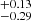$ ^{+0.13}_{-0.29} $