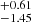 $ ^{+0.61}_{-1.45} $