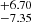 $ ^{+6.70}_{-7.35} $