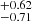 $ ^{+0.62}_{-0.71} $