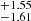 $ ^{+1.55}_{-1.61} $