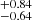 $ ^{+0.84}_{-0.64} $