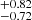 $ ^{+0.82}_{-0.72} $