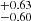 $ ^{+0.63}_{-0.60} $