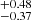 $ ^{+0.48}_{-0.37} $
