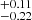 $ ^{+0.11}_{-0.22} $