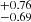 $ ^{+0.76}_{-0.69} $