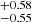 $ ^{+0.58}_{-0.55} $