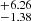 $ ^{+6.26}_{-1.38} $