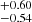 $ ^{+0.60}_{-0.54} $