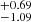 $ ^{+0.69}_{-1.09} $